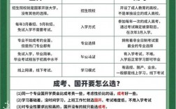 國開跟成考哪個(gè)含金量高 建議成考還是國開