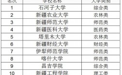 新疆正規二本大學名單(詳解)