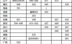 南方科技大學(xué)考研分?jǐn)?shù)線