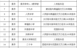 焦作考研考點(考研招生網)