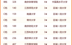 2024年江蘇科技大學(xué)專業(yè)排名
