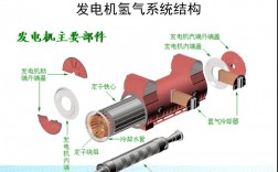 發(fā)電廠及電力系統(tǒng)專業(yè)學什么(國家電網(wǎng)認可的大專學校)