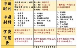 密歇根大學(xué)安娜堡分校研究生申請(qǐng)條件