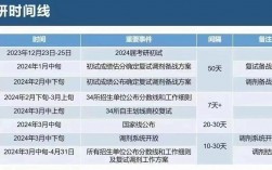 考研調(diào)劑什么時候結(jié)束