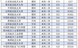 二本航空大學有哪些學校？
