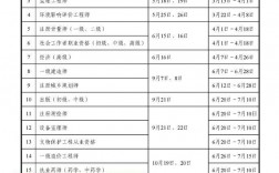 2024注冊(cè)安全工程師報(bào)考時(shí)間(條件要求)