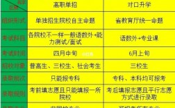 單招和對口升學的區別