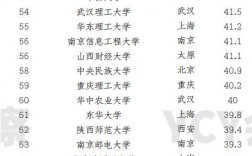 會(huì)計(jì)專業(yè)排名(會(huì)計(jì)專碩最好的大學(xué)排名)