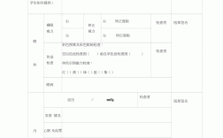 研究生入學(xué)體檢多少錢(qián)一次