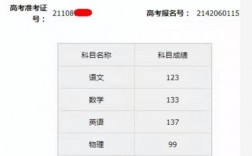 往年高考成績查詢(畢業(yè)很久了怎么查高考成績)