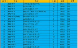 高考400分女生讀什么專業(yè)好(女孩子學什么專業(yè)掙錢多又輕松)