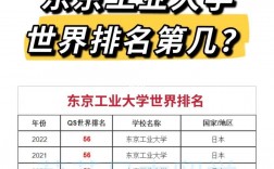 東京工業(yè)大學(xué)世界排名