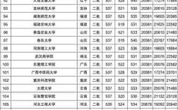 文科二本分數(shù)線(二本線最低的公辦大學)