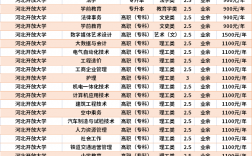 成考大專需要花多少錢(qián)