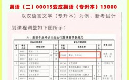 自考考英語么