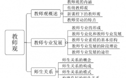 教師觀的基本內(nèi)容是什么 知識(shí)點(diǎn)有哪些