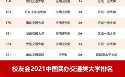 2024年華東交通大學(xué)專業(yè)排名