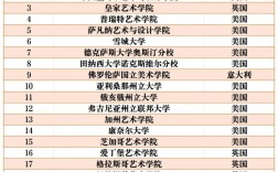 室內設計專業大學排名 現在學什么設計最吃香
