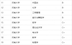 河南大學(xué)學(xué)科評(píng)估