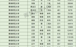 2024年青海師范大學排名
