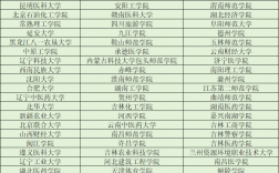 每年都會補錄的二本院校有哪些