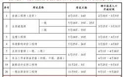 初級經濟師報考條件和時間2024年