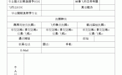 開飛機(jī)需要什么學(xué)歷(我國民航飛行員工資)