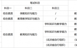 初中畢業可以考教師資格證嗎(如何提升學歷到大專)
