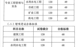 浙江二建分數(shù)線