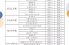 2025年安徽省中考200分能上哪所院校？安徽建工技師學(xué)院嗎？