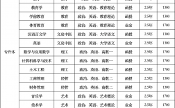 南陽師范學(xué)院中外合作辦學(xué)學(xué)費