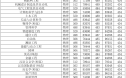 邵陽學(xué)院錄取分?jǐn)?shù)線