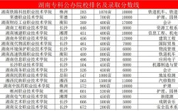 ?？圃盒７謹稻€(公辦大專最低多少分能上)