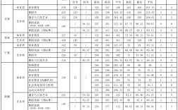 西安體育學(xué)院分?jǐn)?shù)線(xiàn)
