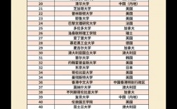 2025年蘇黎世聯(lián)邦理工大學(xué)qs世界排名多少（含近三年）