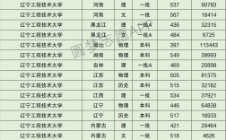 2024年遼寧工程技術(shù)大學(xué)錄取分數(shù)線