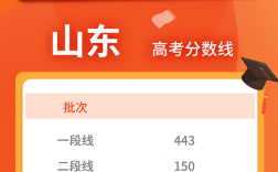 山東省2024年高考分?jǐn)?shù)線(山東多少分可以上一本)