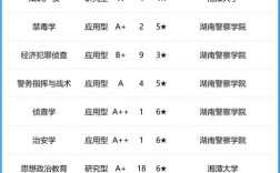 湖南大學最強的10大專業(yè)