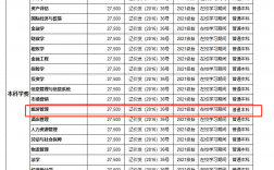 大連財經(jīng)學院學費多少