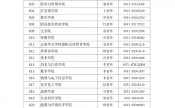 云南師范大學(xué)考研官網(wǎng)入口