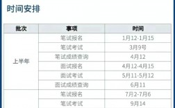 教資認(rèn)定時(shí)間(2024教資下半年是幾月幾號(hào))