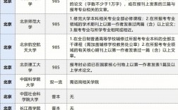 考研320分能上什么學(xué)校(考研根據(jù)什么來選學(xué)校)