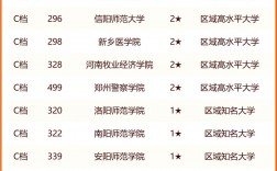 2024年河南大學全國排名