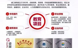 學(xué)歷提升機(jī)構(gòu)