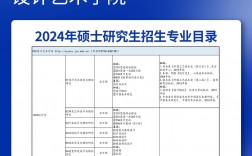 2024年景德鎮(zhèn)陶瓷大學(xué)專業(yè)排名