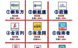 如何選擇留學(xué)中介機(jī)構(gòu)