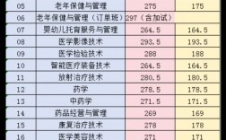 濟(jì)寧衛(wèi)校2024招生條件