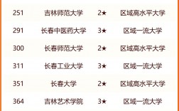 吉林省專科學校排名(吉林最好的職業院校)