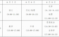 2024高考錄取結(jié)果查詢時間(2024高考分?jǐn)?shù)查詢)