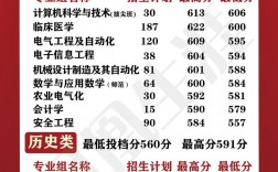2024年江蘇省內(nèi)大學(xué)排名及錄取分?jǐn)?shù)線